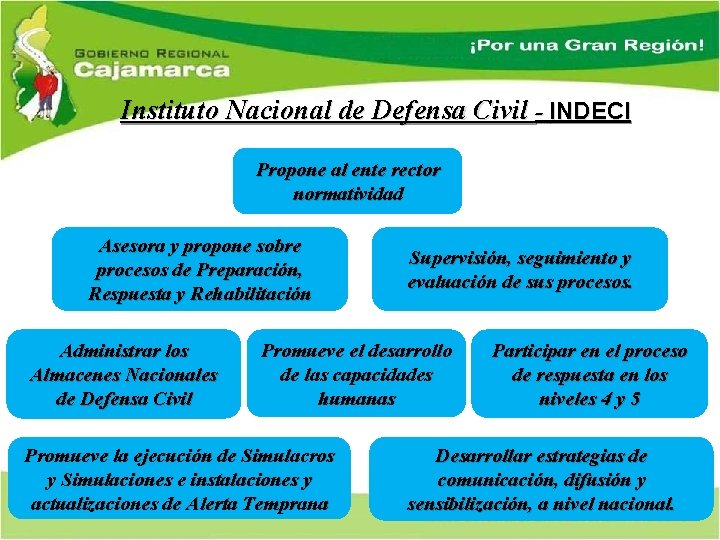 Instituto Nacional de Defensa Civil - INDECI Propone al ente rector normatividad Asesora y