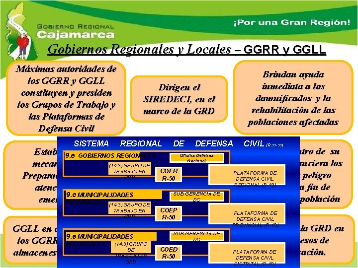 Gobiernos Regionales y Locales – GGRR y GGLL Máximas autoridades de los GGRR y