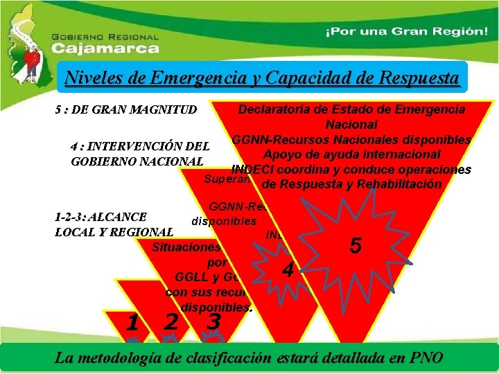 Niveles de Emergencia y Capacidad de Respuesta Declaratoria de Estado de Emergencia Nacional GGNN-Recursos