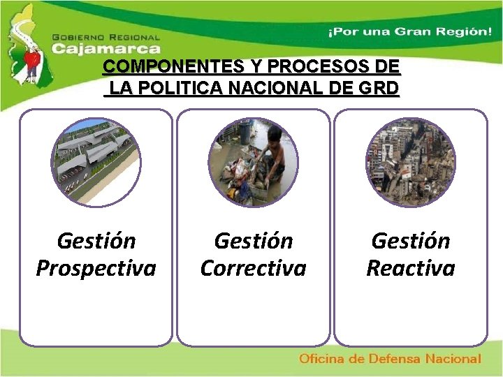 COMPONENTES Y PROCESOS DE LA POLITICA NACIONAL DE GRD Gestión Prospectiva Gestión Correctiva Gestión