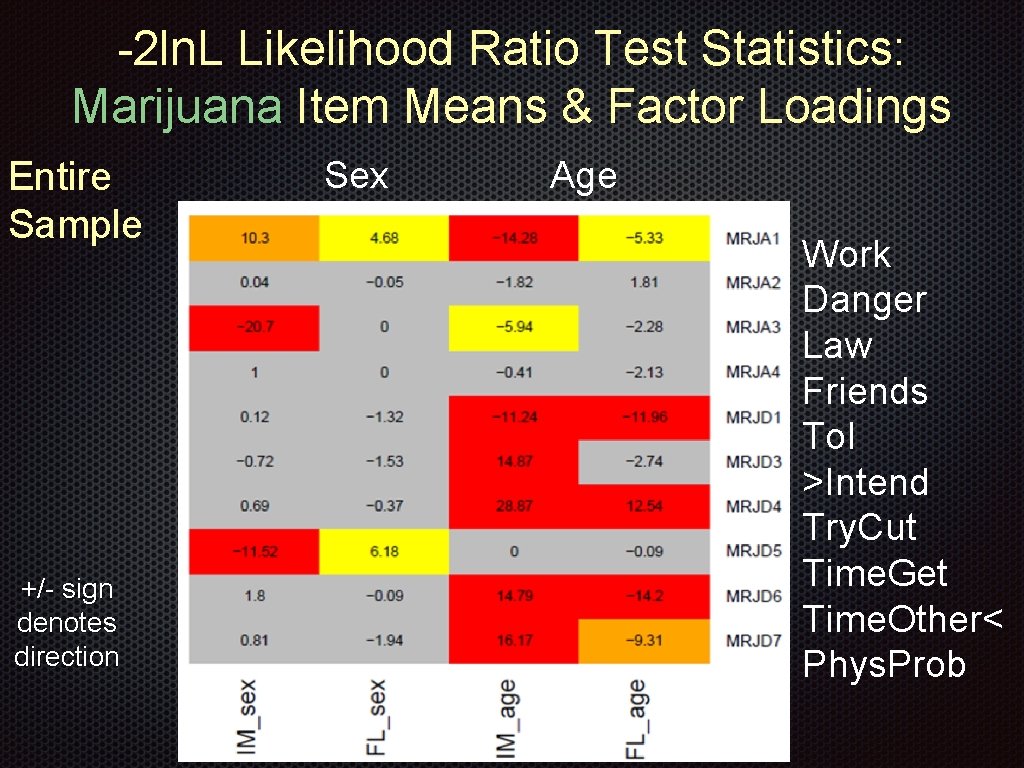 -2 ln. L Likelihood Ratio Test Statistics: Marijuana Item Means & Factor Loadings Entire