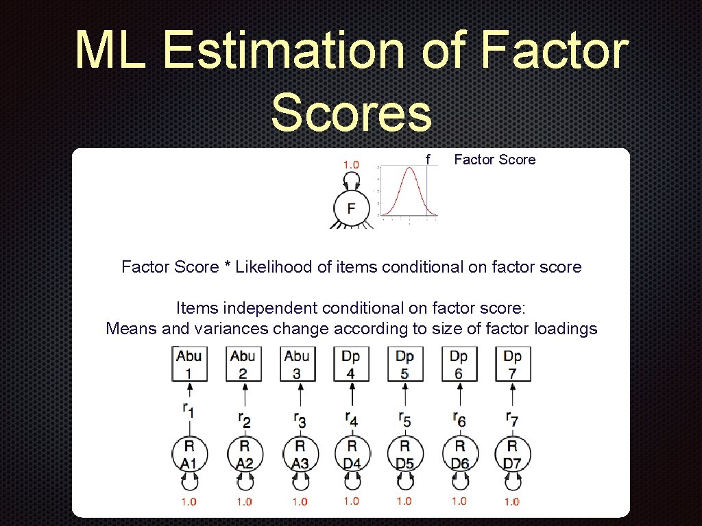 ML Estimation of Factor Scores f Factor Score Likelihood of items conditional on factor