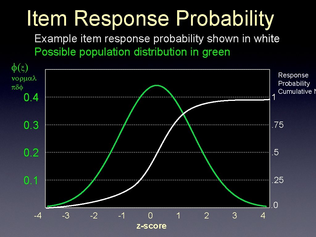 Item Response Probability Example item response probability shown in white Possible population distribution in