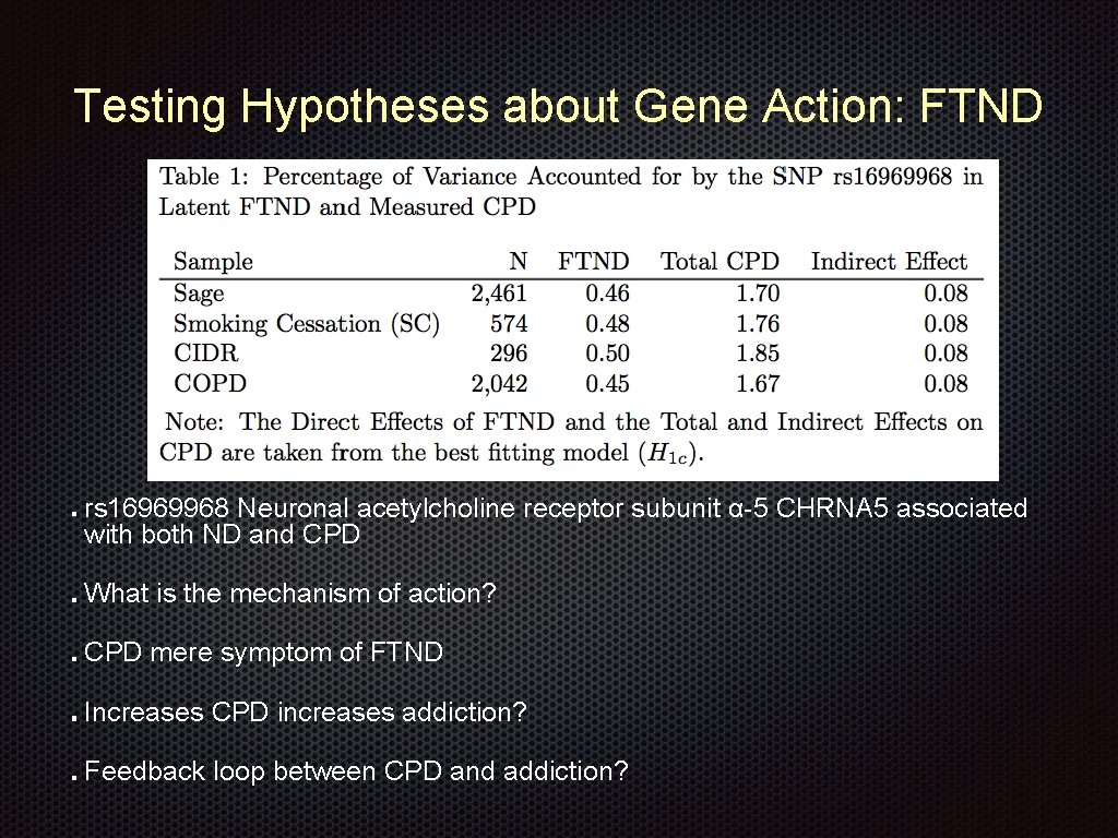 Testing Hypotheses about Gene Action: FTND rs 16969968 Neuronal acetylcholine receptor subunit α-5 CHRNA