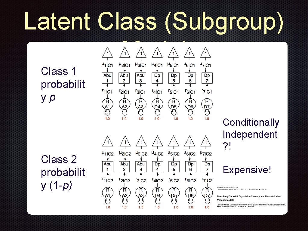 Latent Class (Subgroup) Model Class 1 probabilit yp Text Conditionally Independent ? ! Class