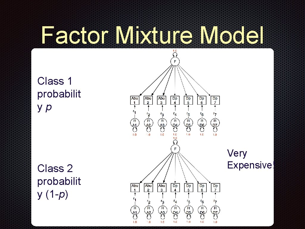 Factor Mixture Model Class 1 probabilit yp Class 2 probabilit y (1 -p) Text