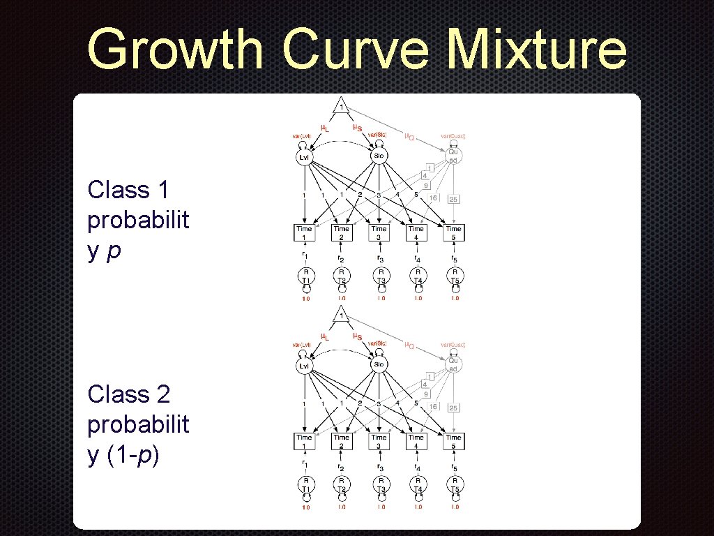 Growth Curve Mixture Model Class 1 probabilit yp Class 2 probabilit y (1 -p)
