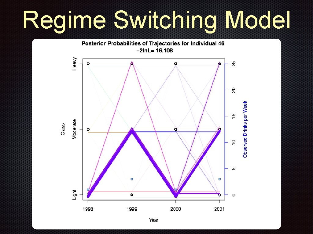 Regime Switching Model Text 