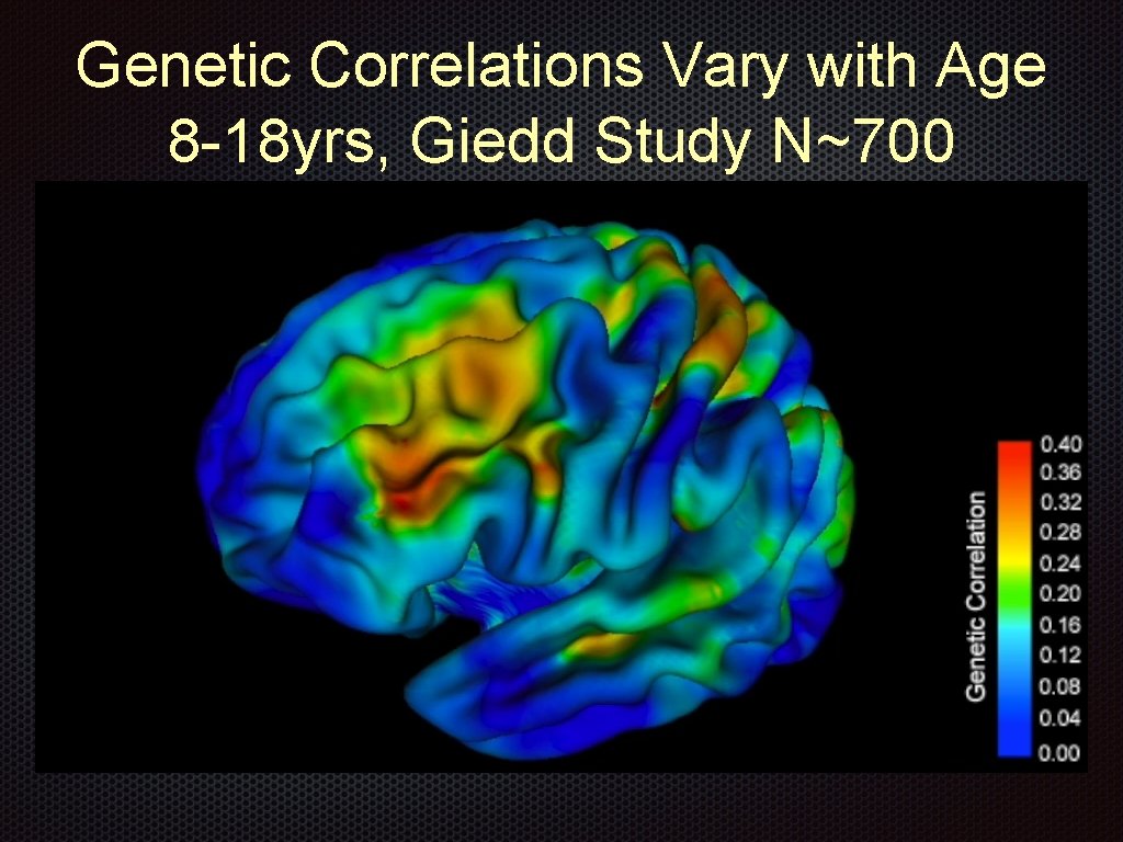 Genetic Correlations Vary with Age 8 -18 yrs, Giedd Study N~700 