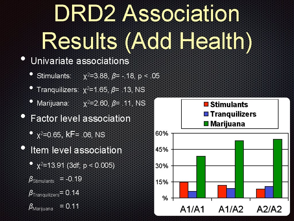 DRD 2 Association Results (Add Health) • Univariate associations • Stimulants: • Tranquilizers: •