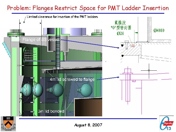 Problem: Flanges Restrict Space for PMT Ladder Insertion August 8, 2007 