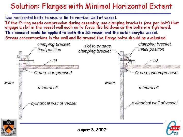 Solution: Flanges with Minimal Horizontal Extent Use horizontal bolts to secure lid to vertical