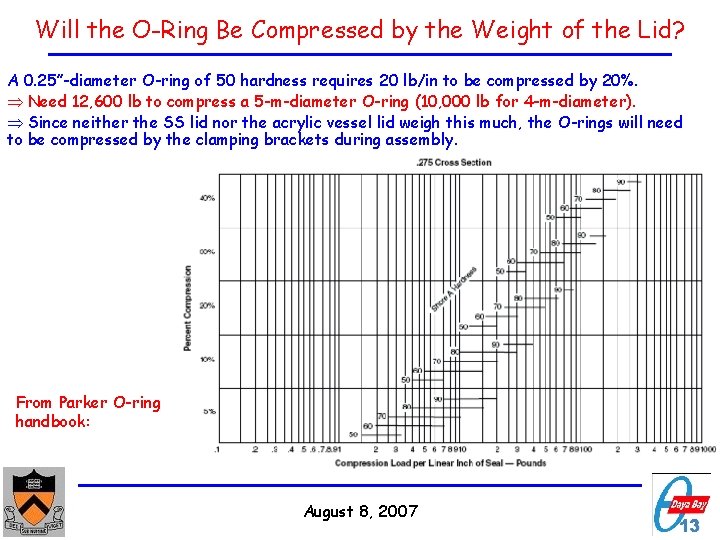 Will the O-Ring Be Compressed by the Weight of the Lid? A 0. 25”-diameter