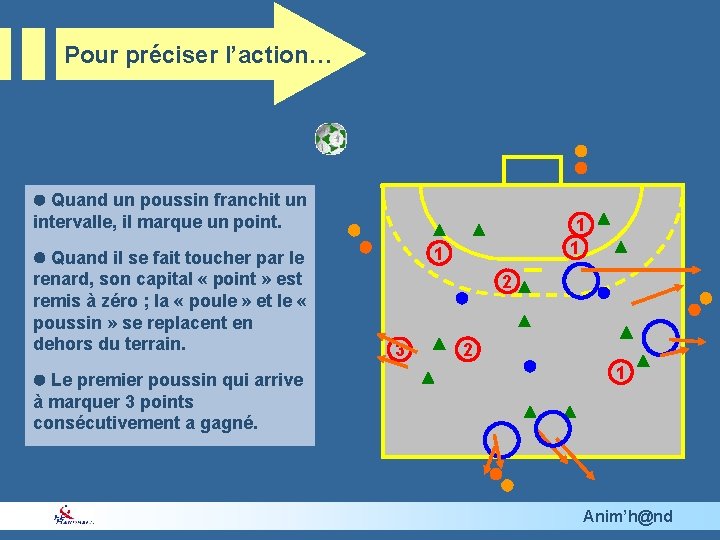 Pour préciser l’action… Quand un poussin franchit un intervalle, il marque un point. Quand