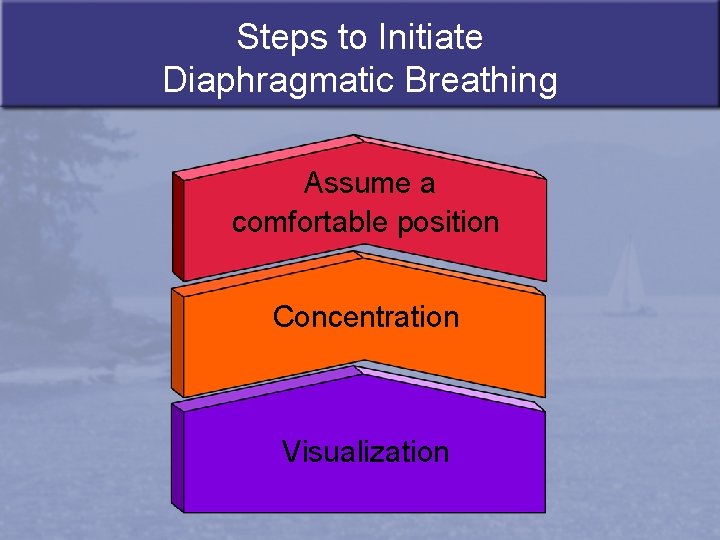 Steps to Initiate Diaphragmatic Breathing Assume a comfortable position Concentration Visualization 