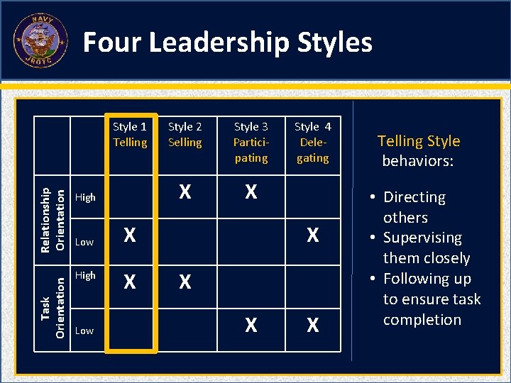 Four Leadership Styles Task Orientation Relationship Orientation Style 1 Telling High Low Style 2