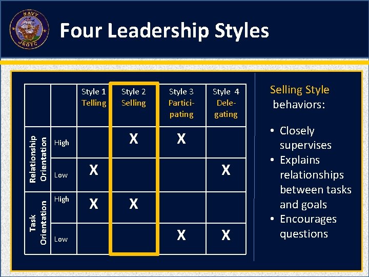 Four Leadership Styles Task Orientation Relationship Orientation Style 1 Telling X High Low Style