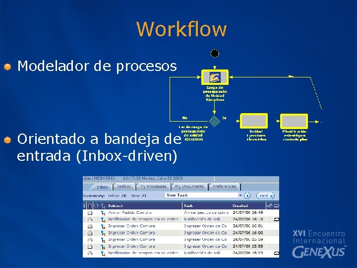 Workflow Modelador de procesos Orientado a bandeja de entrada (Inbox-driven) 