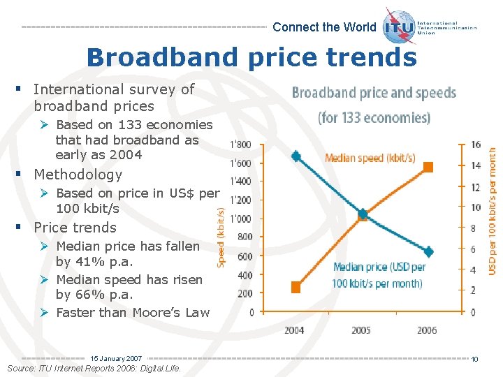 Connect the World Broadband price trends § International survey of broadband prices Ø Based