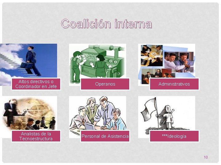 Coalición interna Altos directivos o Coordinador en Jefe Operarios Administrativos Analistas de la Tecnoestructura