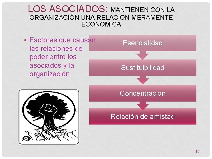 LOS ASOCIADOS: MANTIENEN CON LA ORGANIZACIÓN UNA RELACIÓN MERAMENTE ECONOMICA • Factores que causan