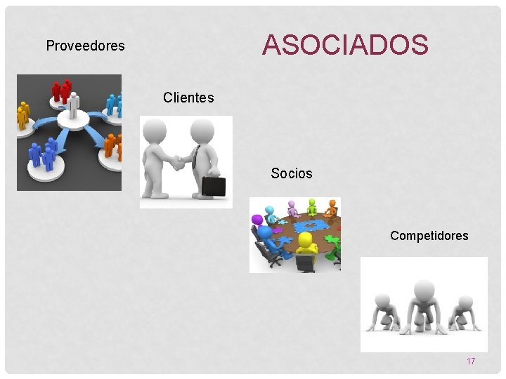 ASOCIADOS Proveedores Clientes Socios Competidores 17 