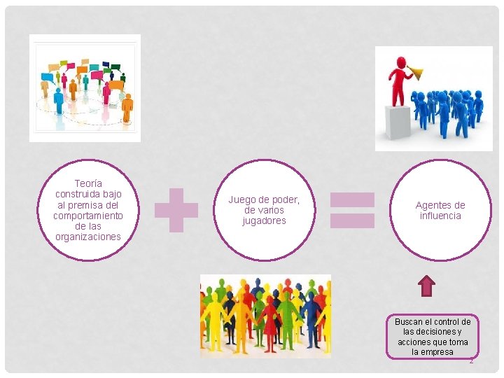 Teoría construida bajo al premisa del comportamiento de las organizaciones Juego de poder, de