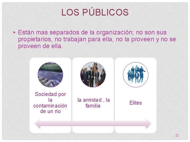 LOS PÚBLICOS • Están mas separados de la organización; no son sus propietarios, no