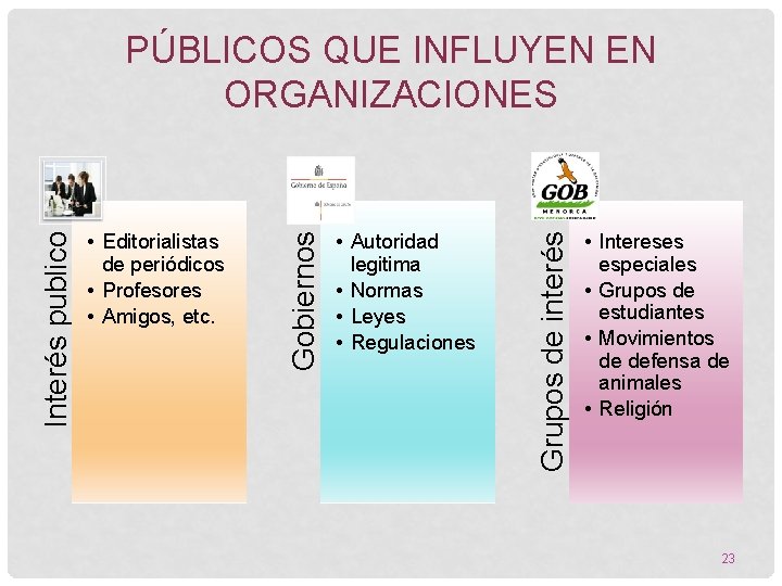  • Autoridad legitima • Normas • Leyes • Regulaciones Grupos de interés •
