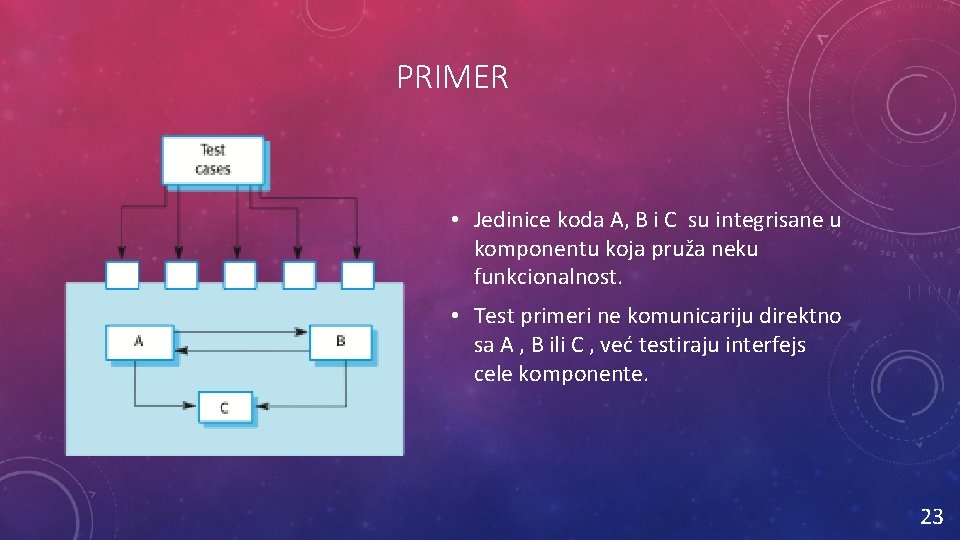 PRIMER • Jedinice koda A, B i C su integrisane u komponentu koja pruža