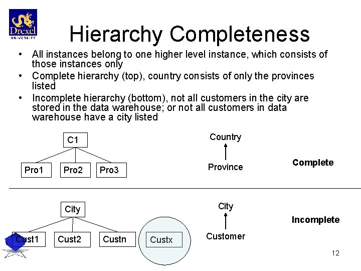 Hierarchy Completeness • All instances belong to one higher level instance, which consists of