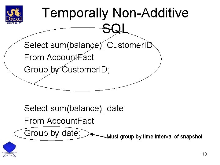 Temporally Non-Additive SQL Select sum(balance), Customer. ID From Account. Fact Group by Customer. ID;