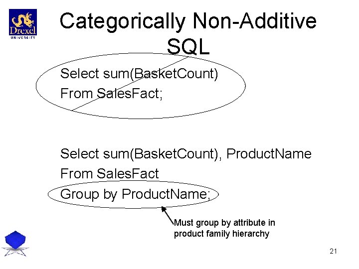 Categorically Non-Additive SQL Select sum(Basket. Count) From Sales. Fact; Select sum(Basket. Count), Product. Name