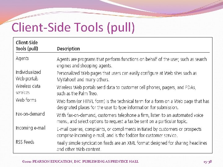 Client-Side Tools (pull) © 2012 PEARSON EDUCATION, INC. PUBLISHING AS PRENTICE HALL 15 -38