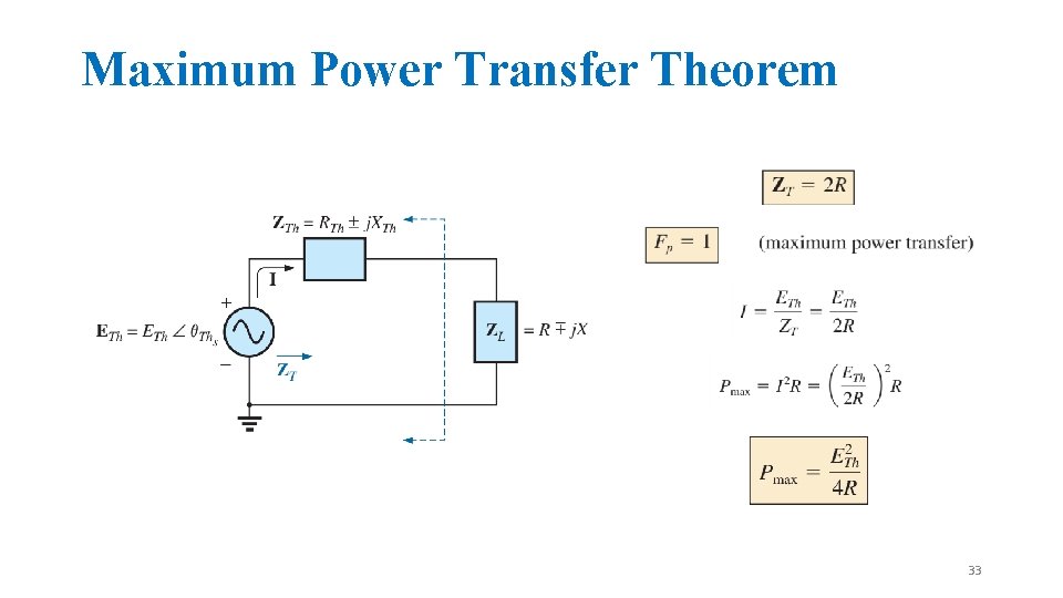 Maximum Power Transfer Theorem 33 