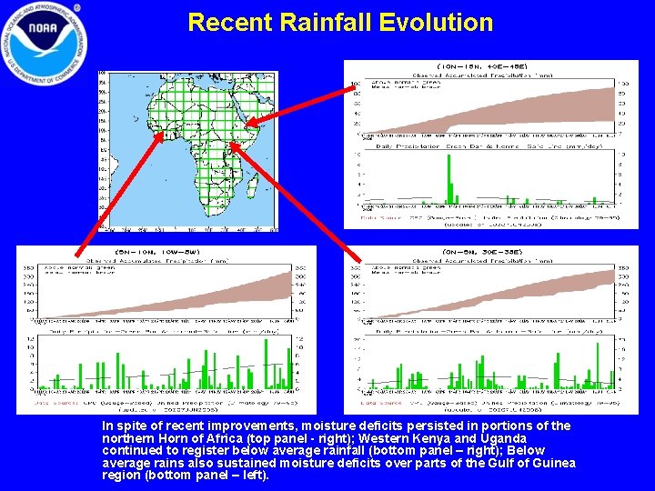 Recent Rainfall Evolution In spite of recent improvements, moisture deficits persisted in portions of
