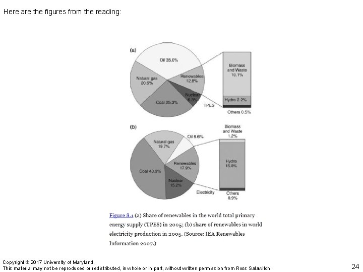 Here are the figures from the reading: Copyright © 2017 University of Maryland. This