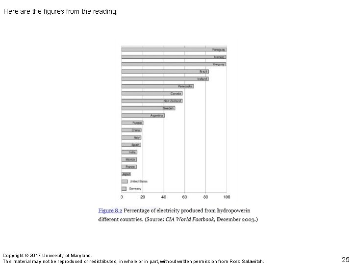 Here are the figures from the reading: Copyright © 2017 University of Maryland. This