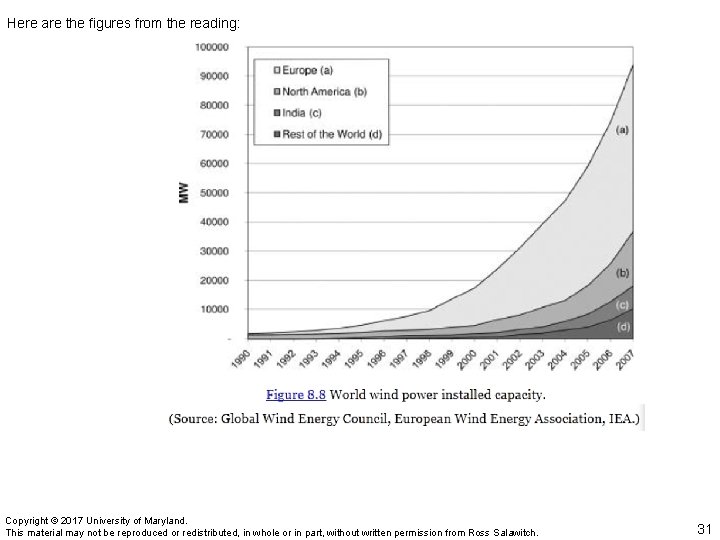 Here are the figures from the reading: Copyright © 2017 University of Maryland. This