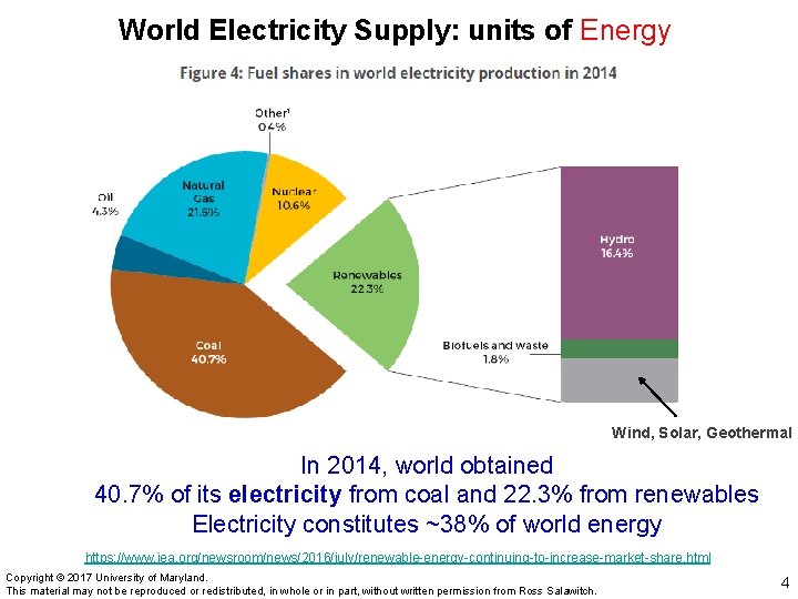 World Electricity Supply: units of Energy Wind, Solar, Geothermal In 2014, world obtained 40.