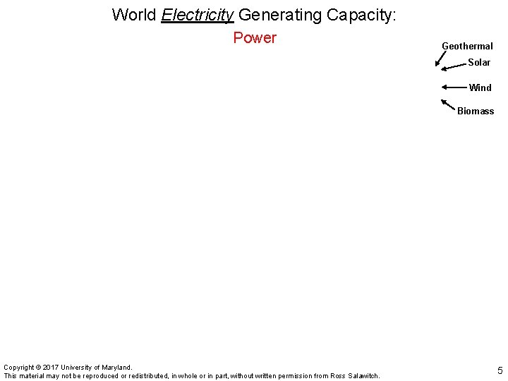 World Electricity Generating Capacity: Power Geothermal Solar Wind Biomass Copyright © 2017 University of