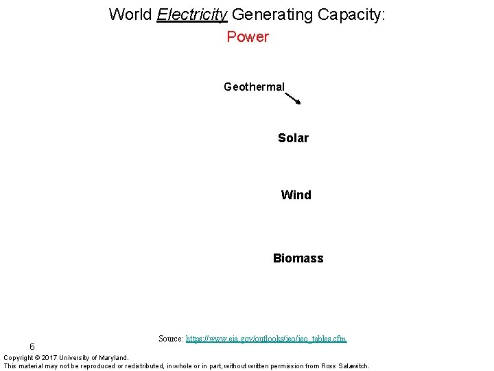 World Electricity Generating Capacity: Power Geothermal Solar Wind Biomass 6 Source: https: //www. eia.