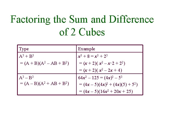 Factoring the Sum and Difference of 2 Cubes Type Example A 3 + B