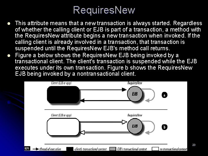 Requires. New l l This attribute means that a new transaction is always started.