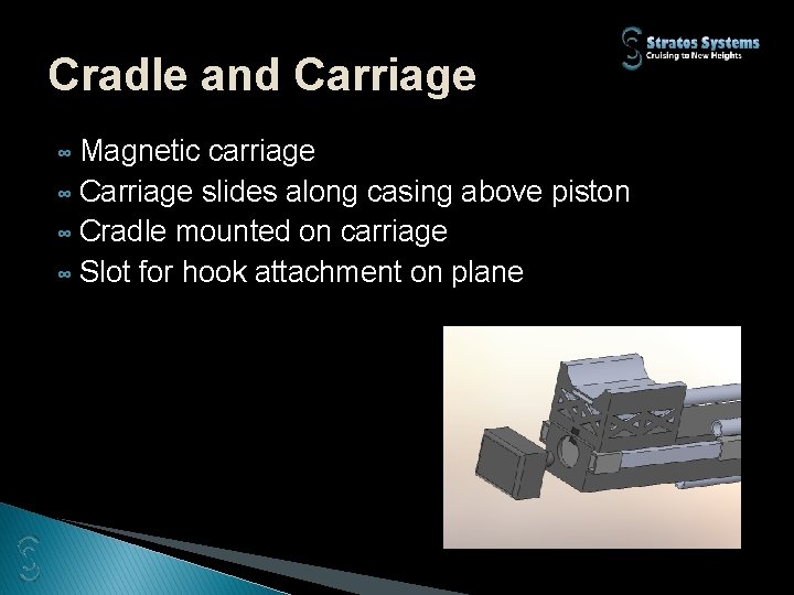 Cradle and Carriage Magnetic carriage ∞ Carriage slides along casing above piston ∞ Cradle