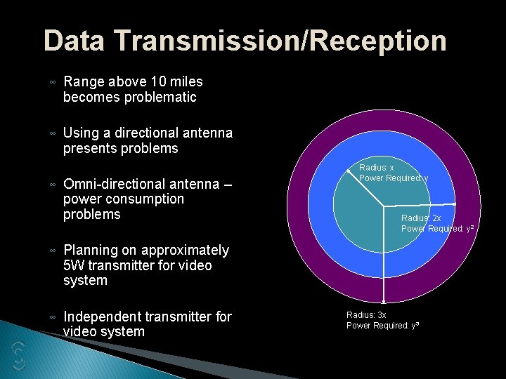 Data Transmission/Reception ∞ Range above 10 miles becomes problematic ∞ Using a directional antenna