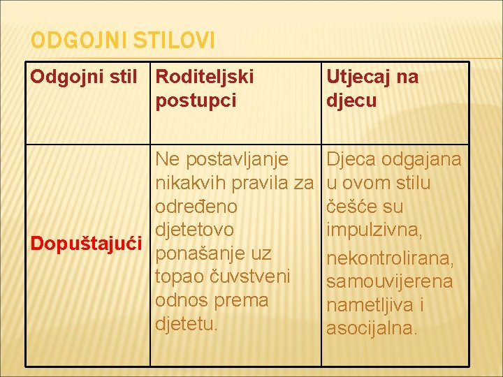 ODGOJNI STILOVI Odgojni stil Roditeljski postupci Utjecaj na djecu Ne postavljanje nikakvih pravila za