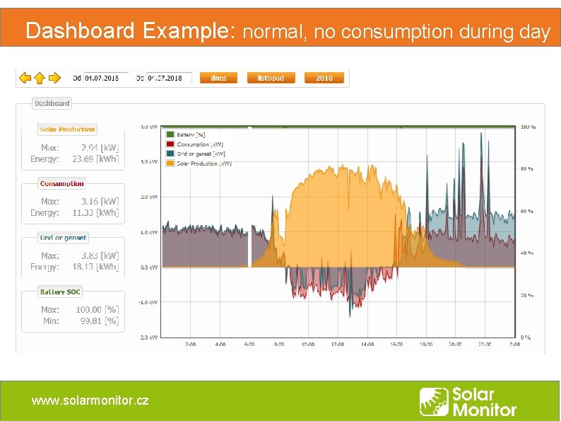 Dashboard Example: normal, no consumption during day www. solarmonitor. cz Dashboard Example: normal, no consumption during day www. solarmonitor. cz
