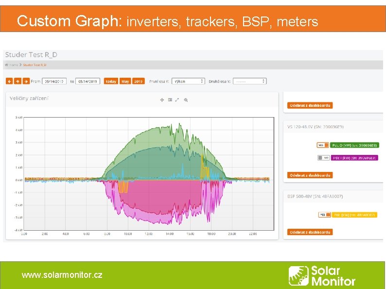 Custom Graph: inverters, trackers, BSP, meters www. solarmonitor. cz Custom Graph: inverters, trackers, BSP, meters www. solarmonitor. cz