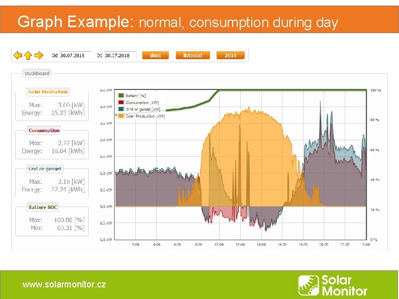 Graph Example: normal, consumption during day www. solarmonitor. cz Graph Example: normal, consumption during day www. solarmonitor. cz